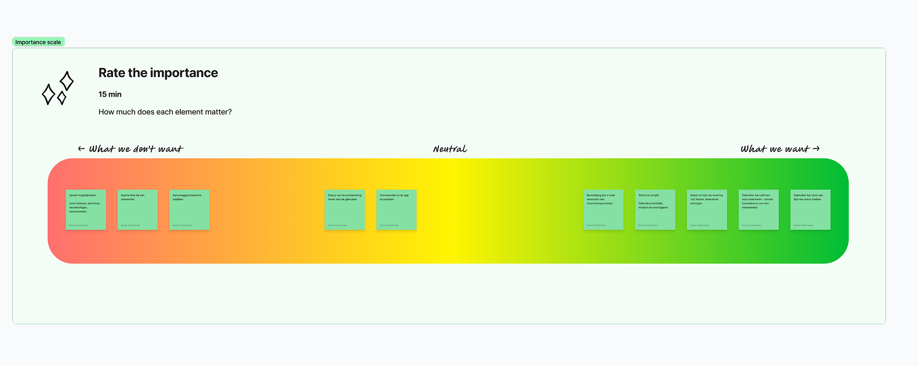 An example of a filled-in Importance Scale.