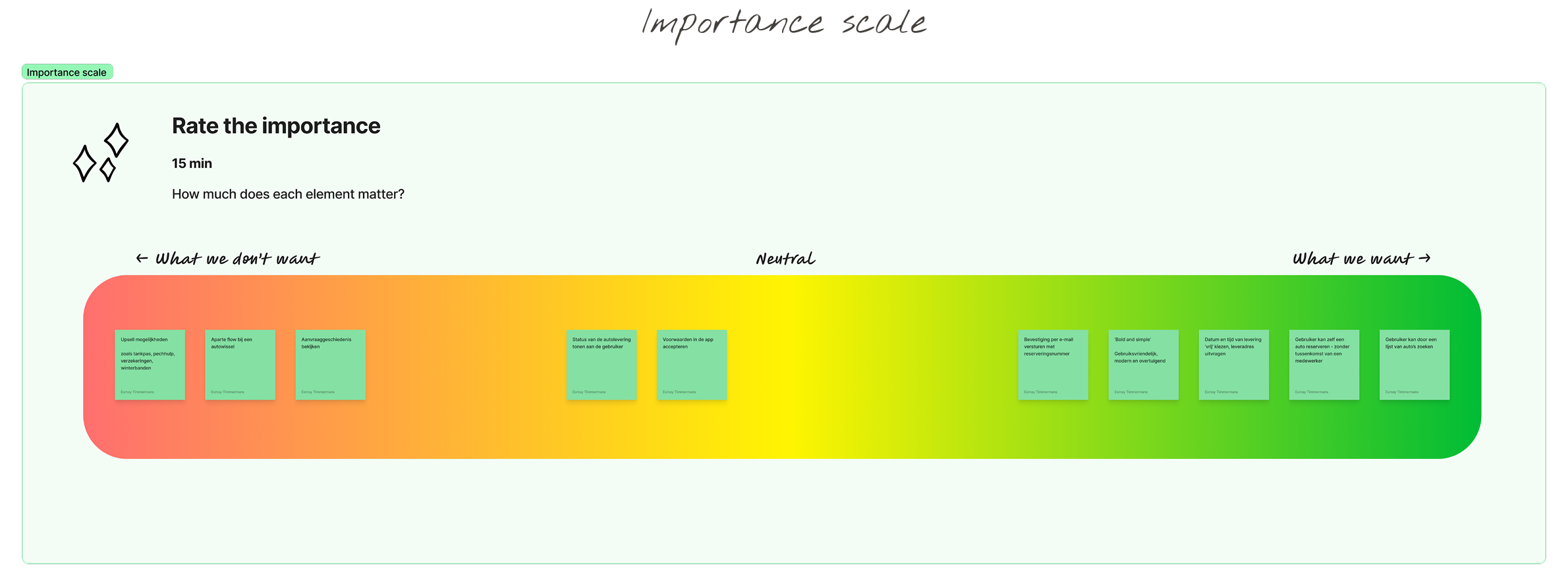 Afbeelding van de importance scale